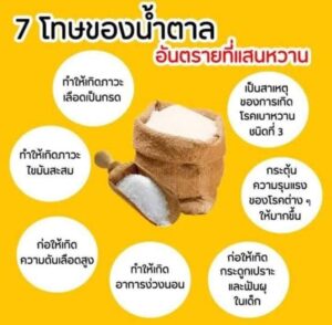 บทความตอนที่1 โลกแห่งความหวาน Ep.1 Jan 2023, โทษของน้ำตาล